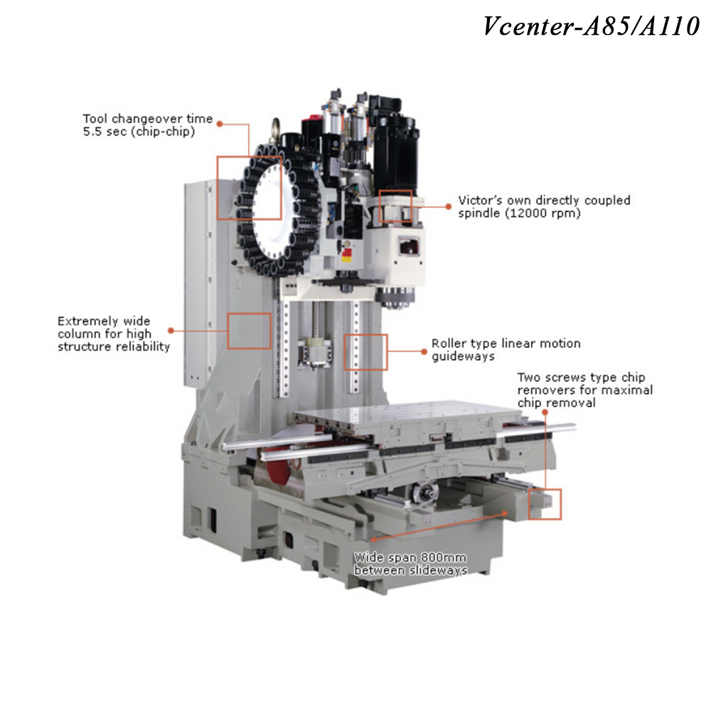 Vcenter-A85/A110/A130