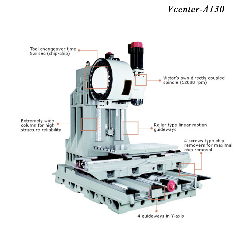 Vcenter-A85/A110/A130